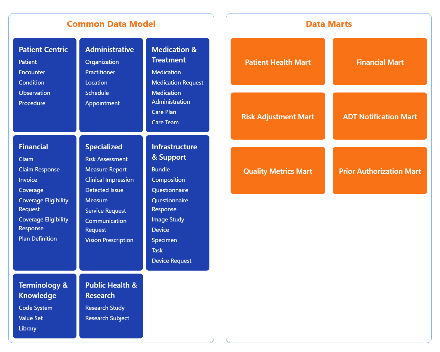 AboutCommonDataModel